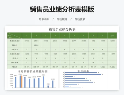 销售员业绩分析表模版