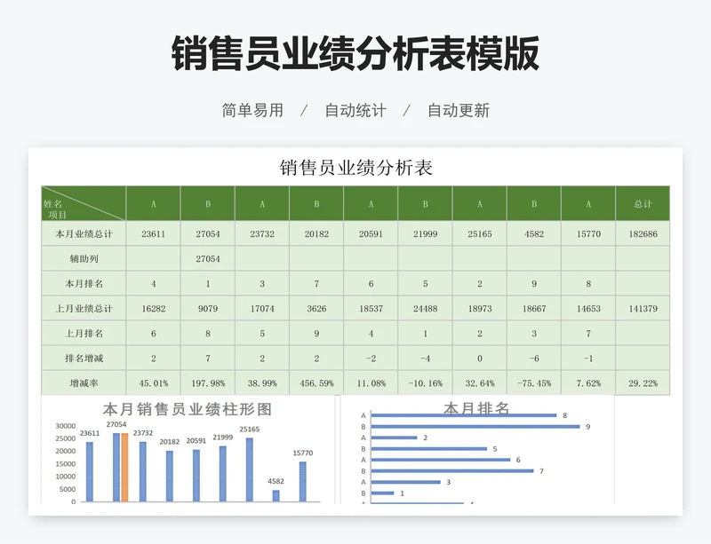 销售员业绩分析表模版