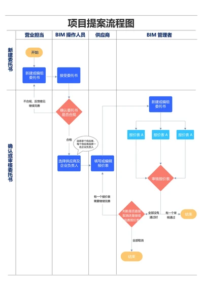 多色简约项目提案流程图