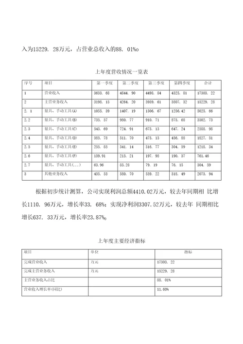 量具、手动工具项目立项申请报告参考模板