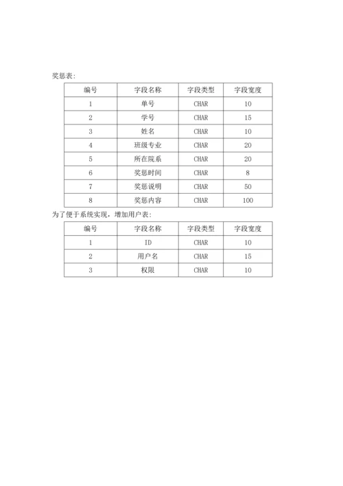 软件综合项目工程实验学生信息标准管理系统概要设计.docx