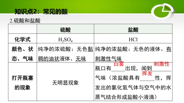 第十单元 酸和碱 复习课件(共49张PPT)-九年级化学下册同步备课系列（人教版）