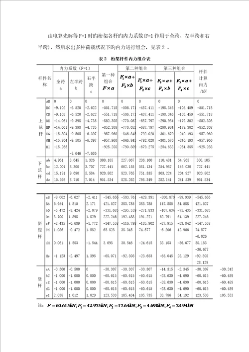 钢结构优质课程设计