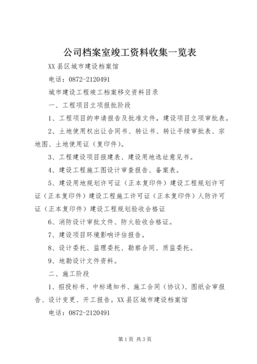 公司档案室竣工资料收集一览表 (3).docx