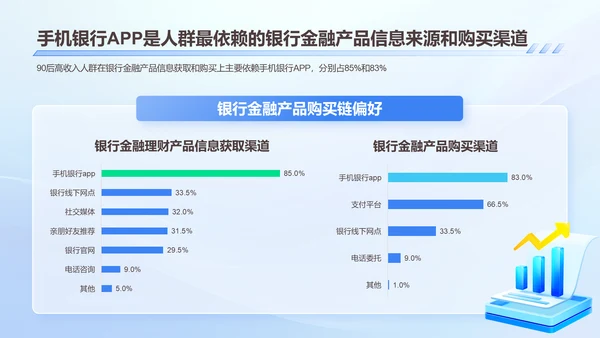 2024年90后高收入人群研究报告PPT