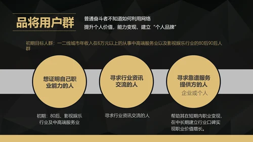 互联网APP融资路演创业计划书PPT模板