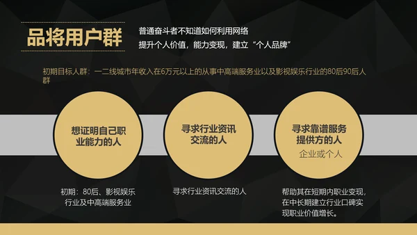 互联网APP融资路演创业计划书PPT模板