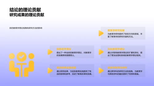 教育学答辩报告PPT模板