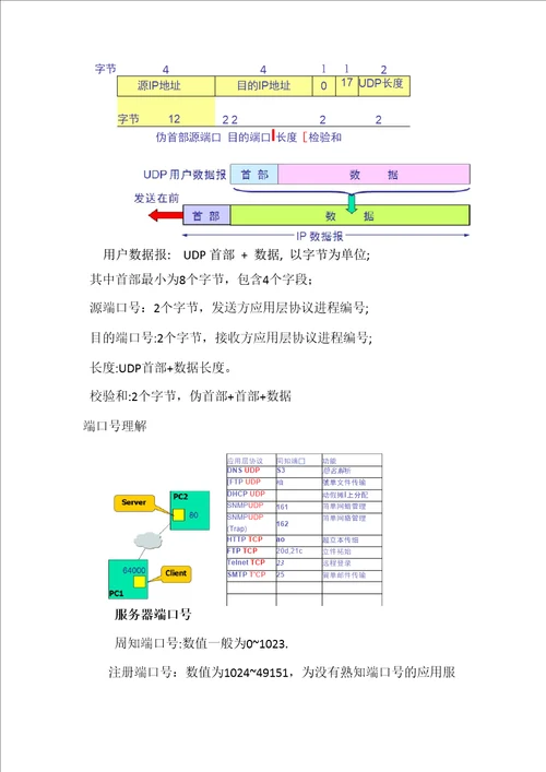 UDP协议设计与实现