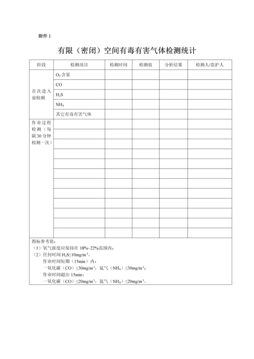 有限空间作业管理新规制度.docx