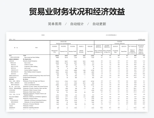 贸易业财务状况和经济效益