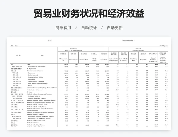 贸易业财务状况和经济效益