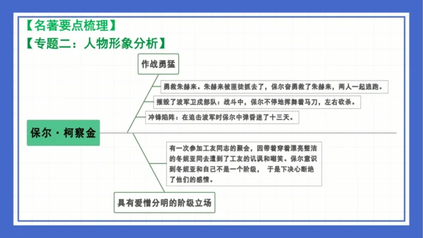 名著导读《钢铁是怎样炼成的》复习课件-2023-2024学年统编版语文八年级下册(共63张PPT)