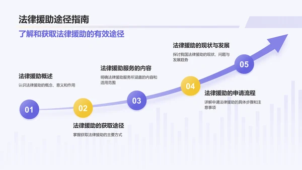 紫色渐变风防诈反诈PPT模板