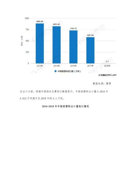 中国废塑料行业市场现状及发展趋势分析-39号公告影响下进口量直线下降.docx