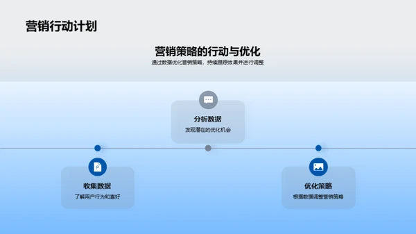 游戏营销新视角