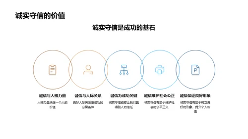 初三塑造成功之路