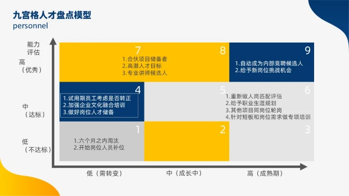 蓝色黄色双色插画风人才盘点实施计划人力资源管理工作总结PPT