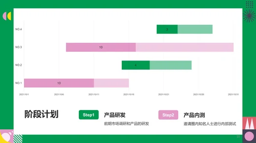 绿色简约扁平工作总结PPT