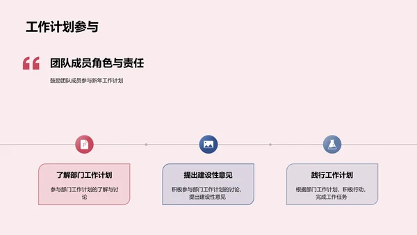 法律部门年报汇报PPT模板