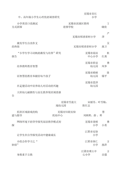 无锡市教育学会