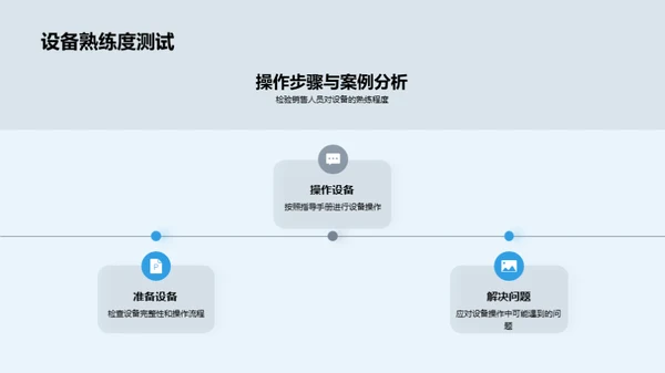 医疗设备全方位掌握