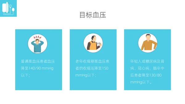 高血压健康指南通用PPT模板