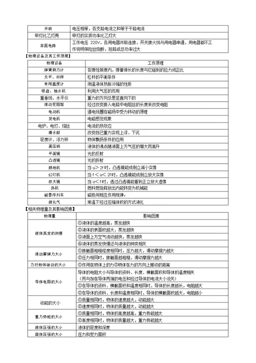 中考教育物理基本知识总结点总结分类汇编