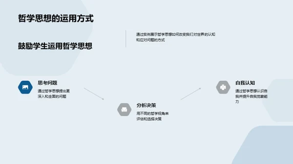 哲学思想的实践探索