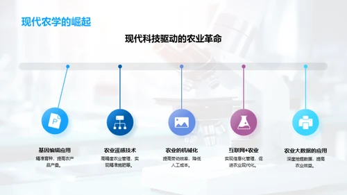 农学探索：绿色之旅