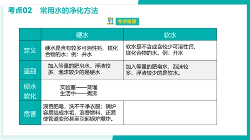 第四单元 自然界的水【考点串讲课件】(共45张PPT)-2023-2024学年九年级化学上学期期末考