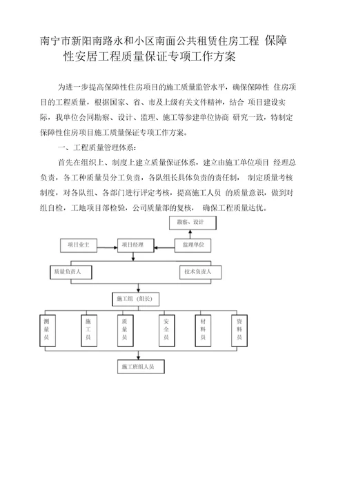 保障房项目施工质量保证专项工作方案