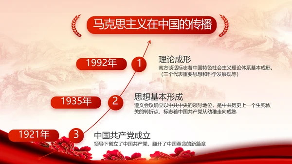 红色党建民主生活会学习主题动态PPT模板