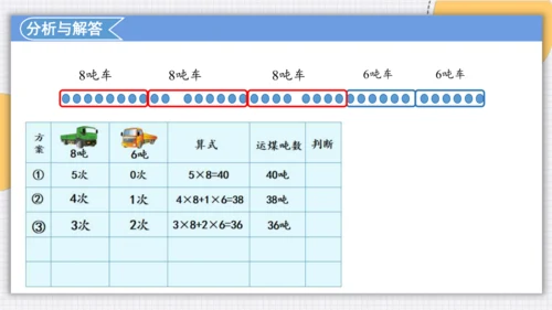 人教版（2024）三年级上>4 万以内的加法和减法（二）列表法解决问题课件(共22张PPT)