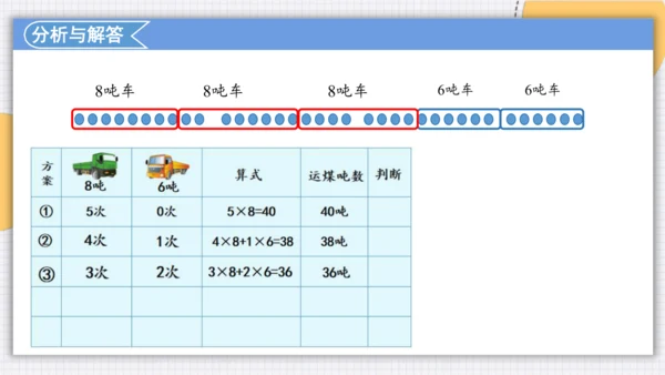 人教版（2024）三年级上>4 万以内的加法和减法（二）列表法解决问题课件(共22张PPT)