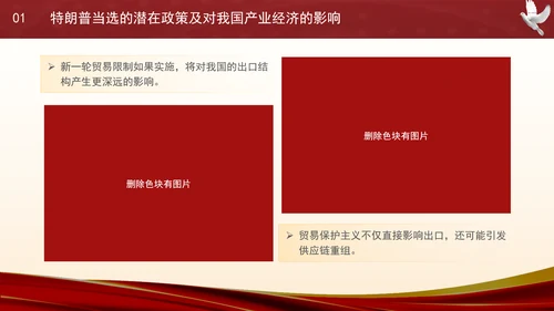 时事热点：特朗普当选对中国经济的影响及应对策略PPT课件