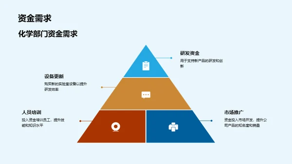 化学部门年终盘点