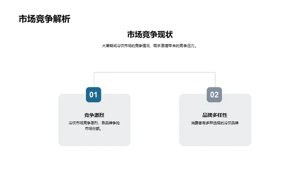 大暑冷饮销售策略