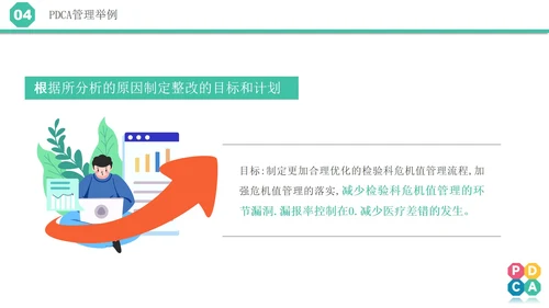 微立体pdca医院护理培训案例分析汇报PPT模板