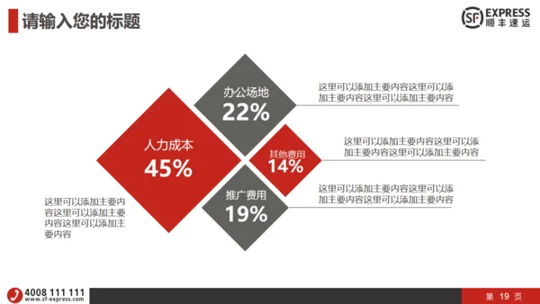 顺丰快递物流运输工作汇报通用PPT模板
