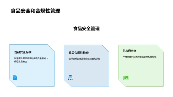 农业供应链管理优化