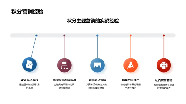 秋分节商业化