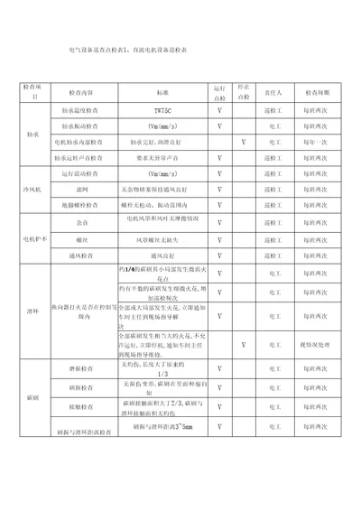 电气设备巡查点检表