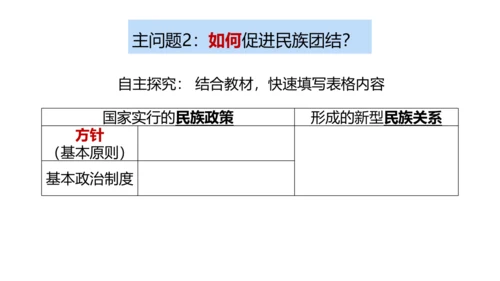 7.1 促进民族团结 课件(共24张PPT)