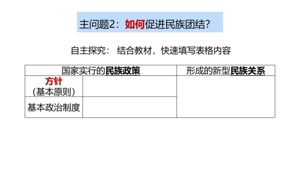 7.1 促进民族团结 课件(共24张PPT)