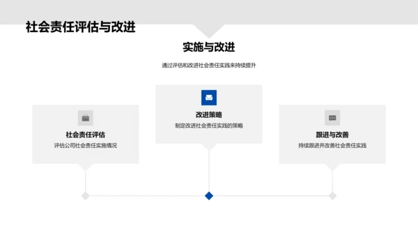 生物医疗社会责任