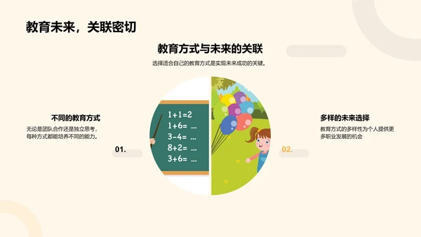 专科教育的价值