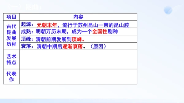 第21课 清朝前期的文学艺术 课件（共35张PPT）
