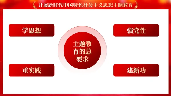 红色党建学习贯彻主题教育思想主题教育党课ppt