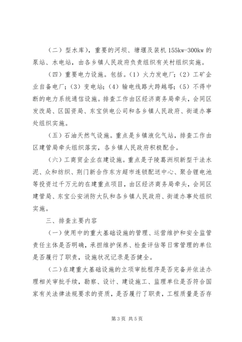 重大基础设施安全隐患整治方案.docx
